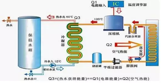 空氣能熱水器到底能省多少電？多少錢？