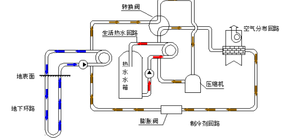 空氣源熱泵的優(yōu)勢和原理是什么？為什么選擇空氣源熱泵？